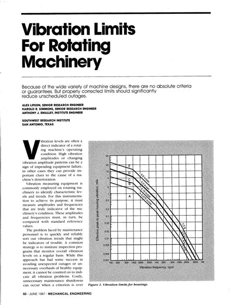 vibration standard for rotating equipment